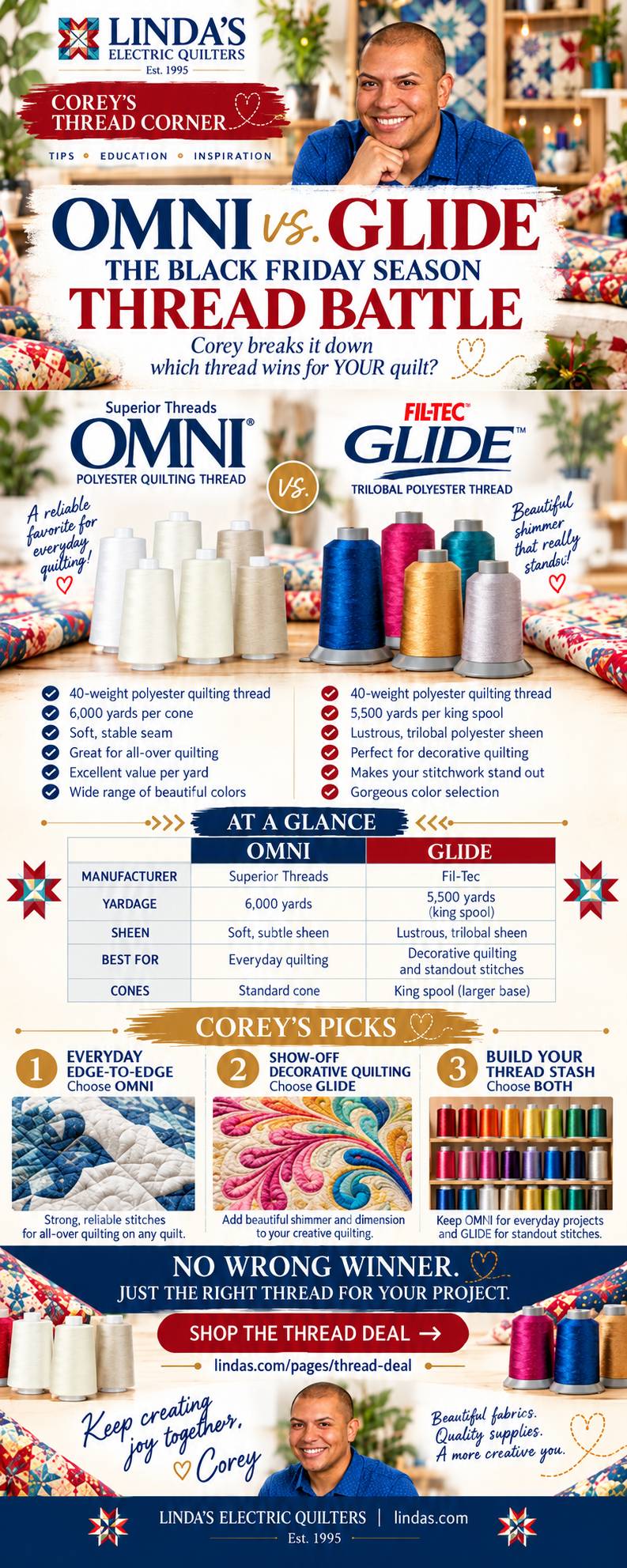A tall, brightly lit quilting-thread comparison infographic shows a smiling man in a blue shirt above colorful thread spools, quilted fabric, and a si...