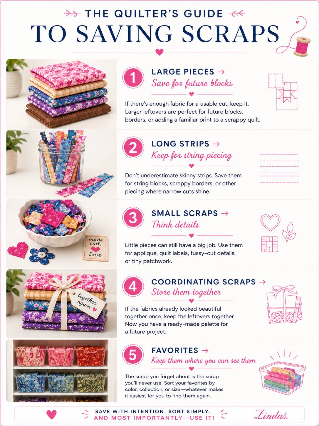 The Quilter's Guide to Saving Scraps — five sections: large pieces for future blocks, strips for string quilts and bindings, squares for patchwork, small bits for applique details, and crumbs for crumb quilting