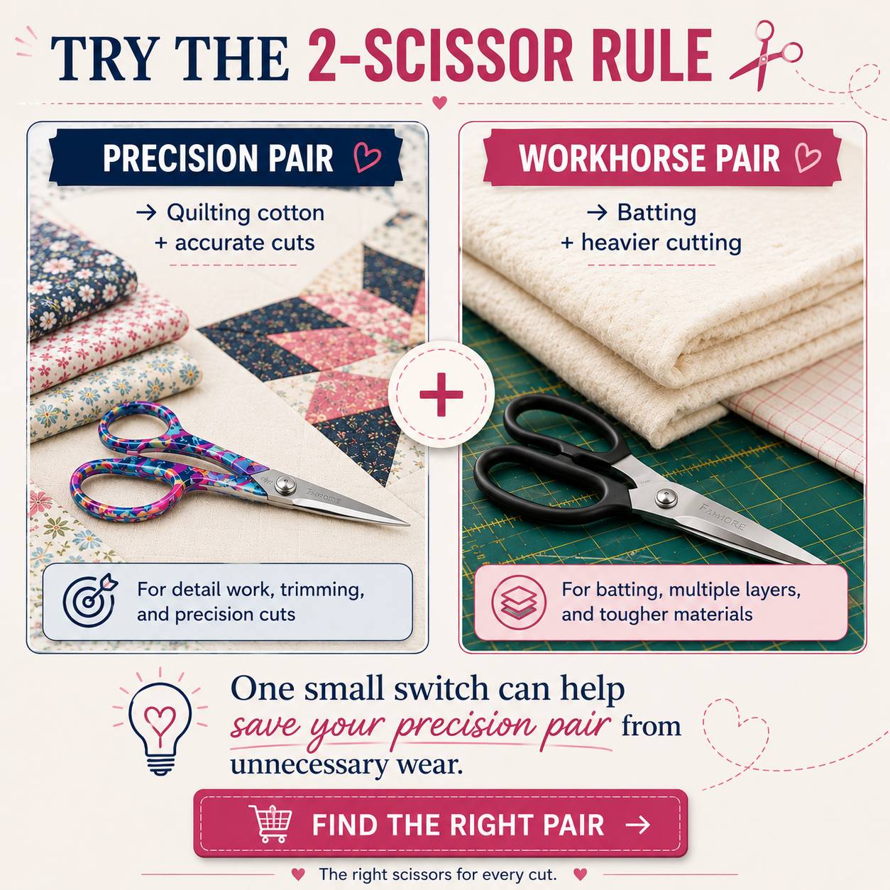 The 2-scissor rule for quilters: a precision pair reserved for quilting cotton and accurate cuts, and a workhorse pair for batting and heavier cutting