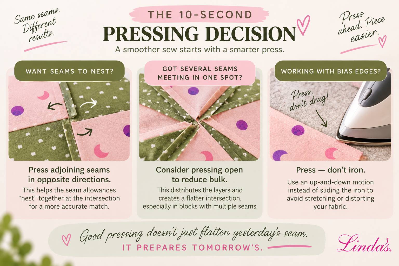 The 10-second pressing decision infographic: press seams in opposite directions to nest, press open to reduce bulk, press toward the dark fabric to hide shadowing