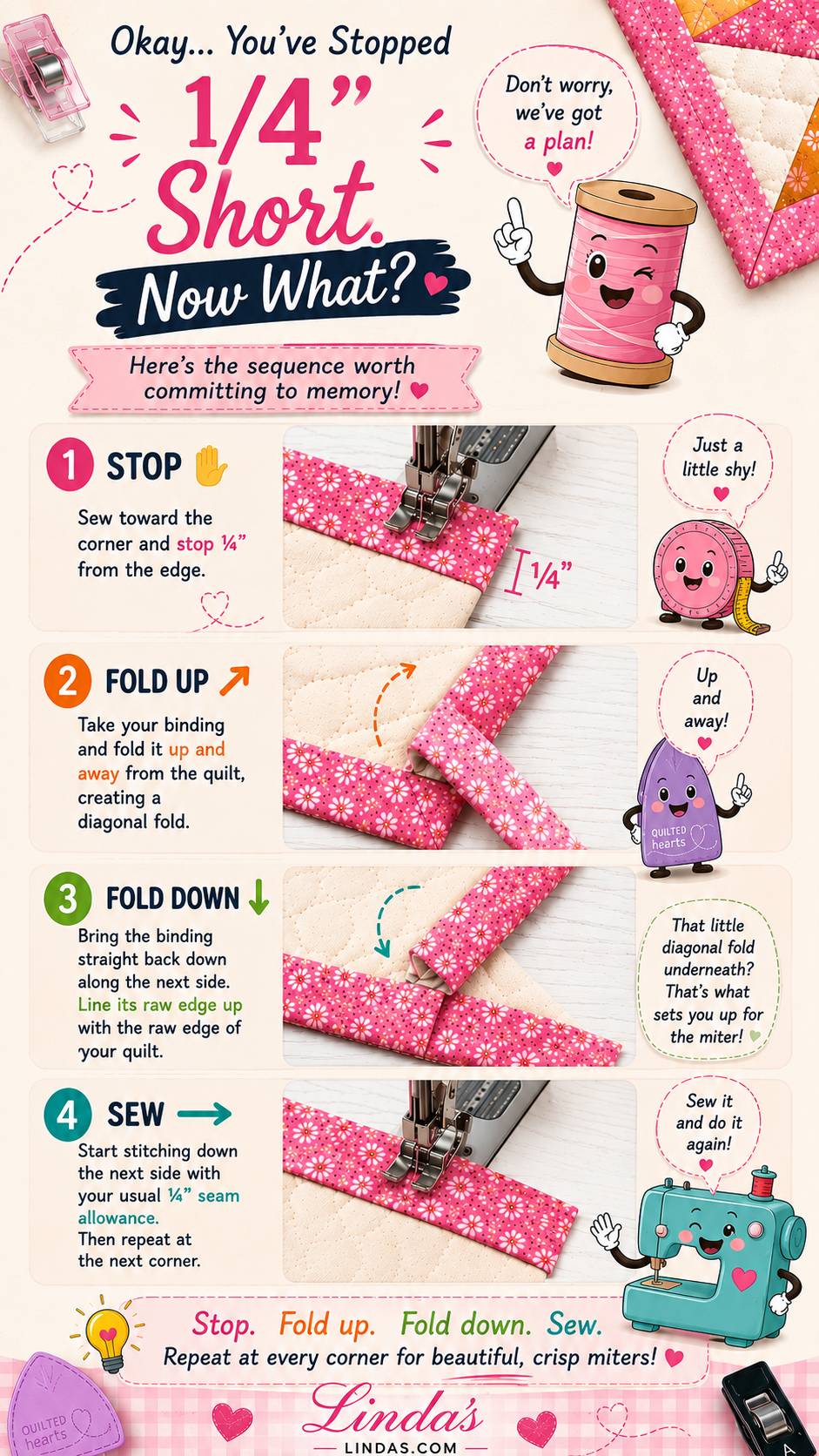 Step-by-step illustrated guide titled Okay You've Stopped a Quarter Inch Short Now What, with cartoon thread spool characters showing how to fold a mitered binding corner