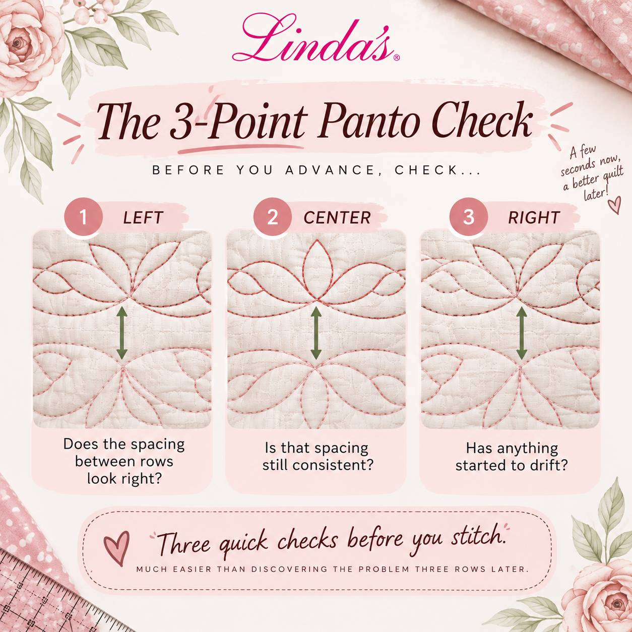 The 3-Point Panto Check infographic showing a quilt row checked for pantograph alignment at 1 left, 2 center, and 3 right before advancing the longarm