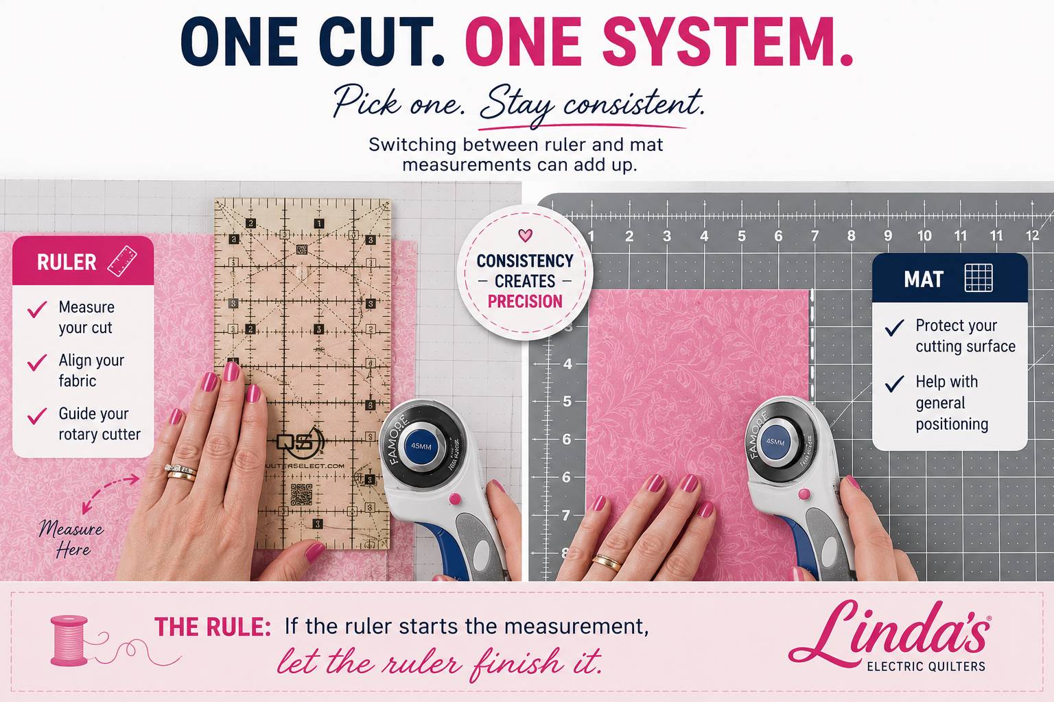Split comparison of cutting with the ruler's markings versus cutting with the mat's grid — hand guiding a rotary cutter along a ruler on pink fabric