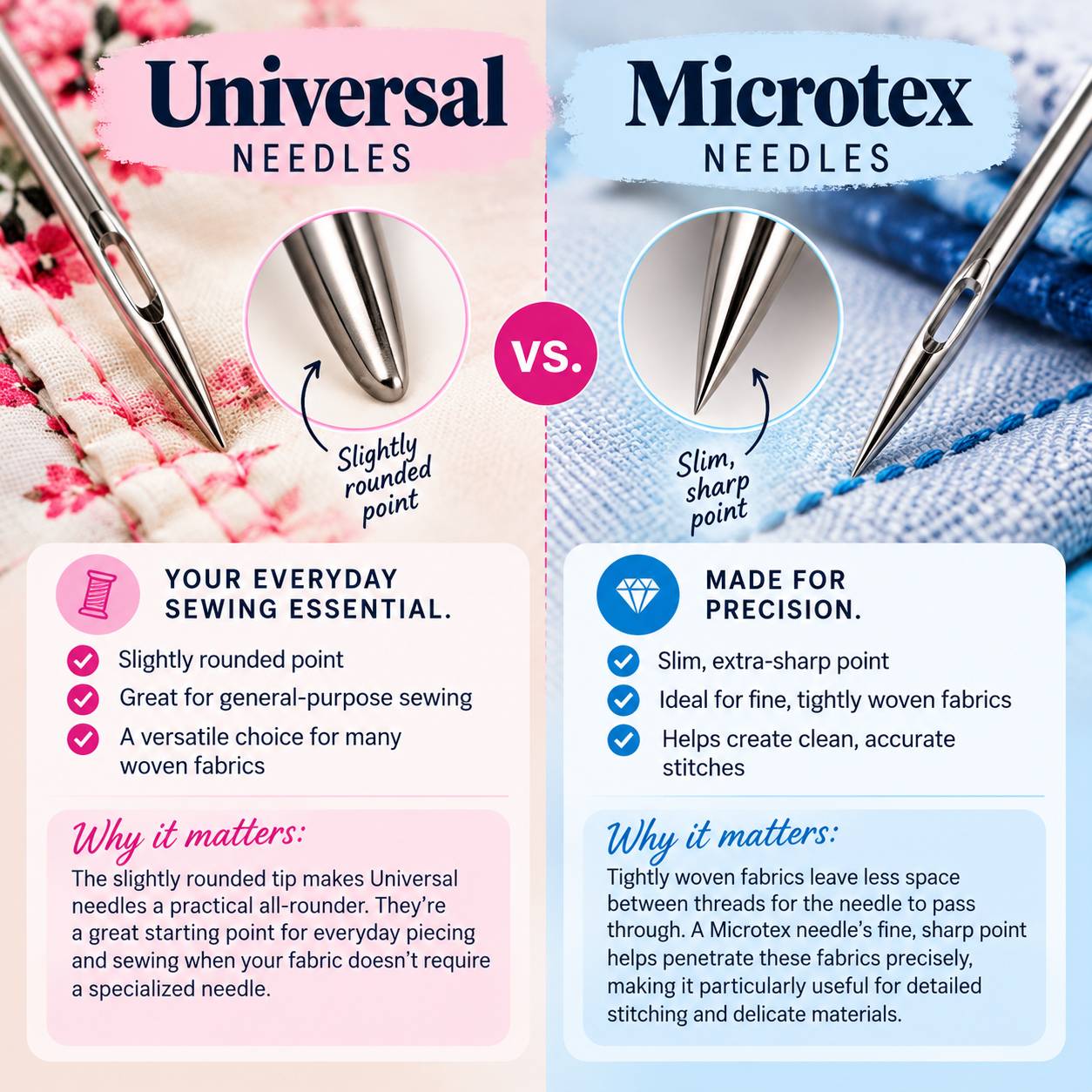 A square, split comparison graphic shows metal sewing needles on pink floral fabric at left and blue woven fabric at right, with circular close-ups of...